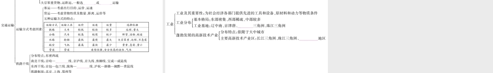 八年级地理上册 第4章 中国的经济发展本章知识归纳课件 （新版）新人教版-（新版）新人教版初中八年级上册地理课件