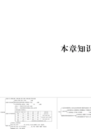 八年级地理上册 第4章 中国的经济发展本章知识归纳课件 （新版）新人教版-（新版）新人教版初中八年级上册地理课件