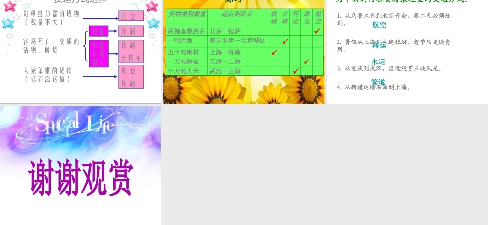 八年级地理上册 4.1 逐步完善的交通运输网（第1课时）课件 新人教版-新人教版初中八年级上册地理课件