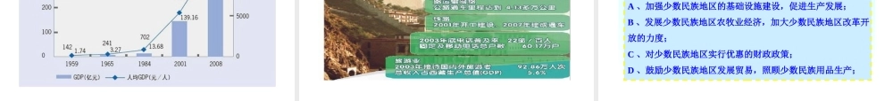 八年级历史下册 第四单元 第15课 民族团结的加强课件1 岳麓版-岳麓级下册历史课件