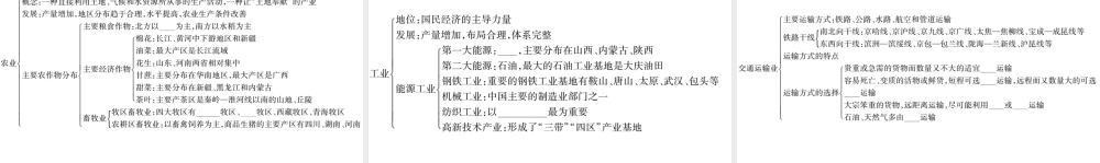 八年级地理上册 第4章 中国的主要产业本章知识归纳习题课件 （新版）湘教版-（新版）湘教版初中八年级上册地理课件