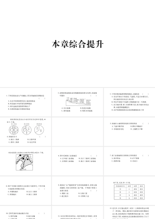 八年级地理上册 第4章 中国的主要产业本章综合提升习题课件 （新版）湘教版-（新版）湘教版初中八年级上册地理课件