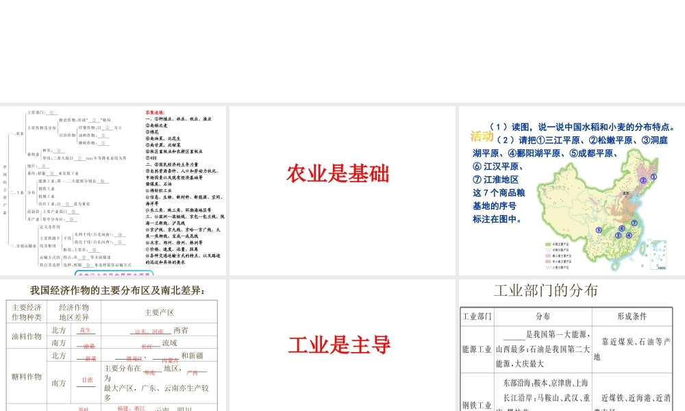八年级地理上册 第4章 中国的主要产业复习课件 （新版）湘教版-（新版）湘教版初中八年级上册地理课件