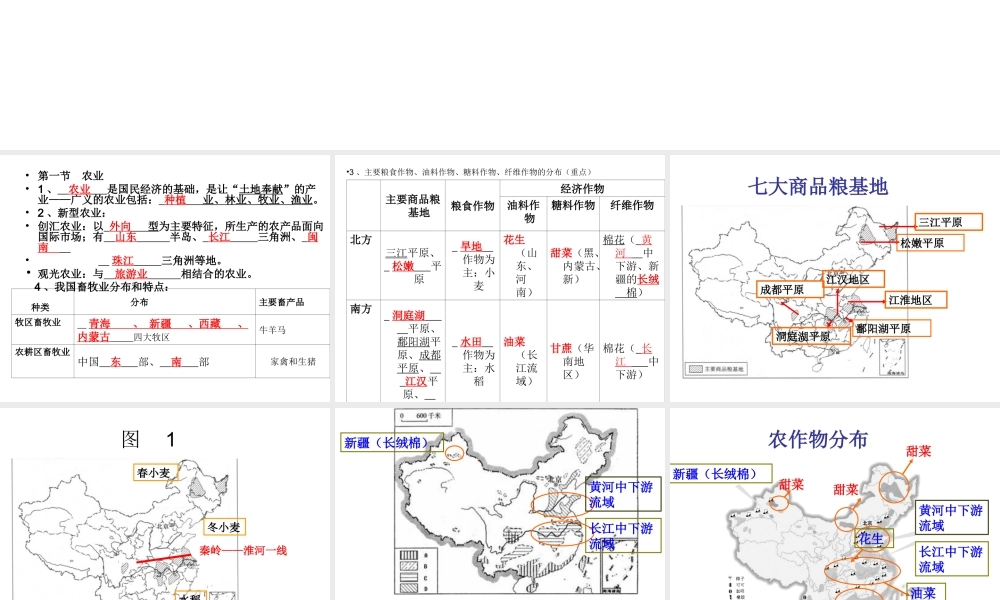 八年级地理上册 第4章 中国的主要产业复习课件 湘教版-湘教版初中八年级上册地理课件