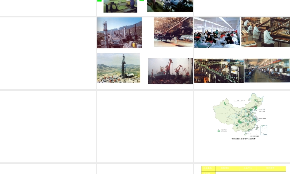 八年级地理上册 4.2 持续协调发展工业（第1课时）课件 （新版）商务星球版