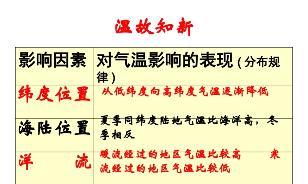 八年级地理上册 2.2 世界的气候类型（第1课时）课件 （新版）中图版