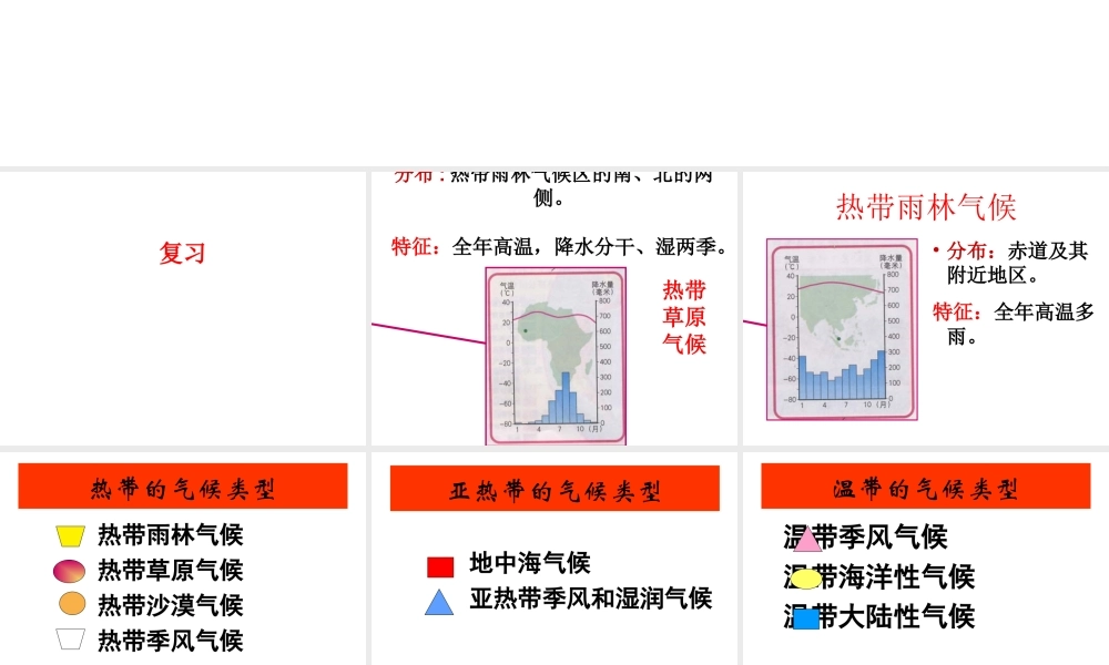 八年级地理上册 2.2 世界的气候类型复习课件（2）（新版）中图版-（新版）中图版初中八年级上册地理课件