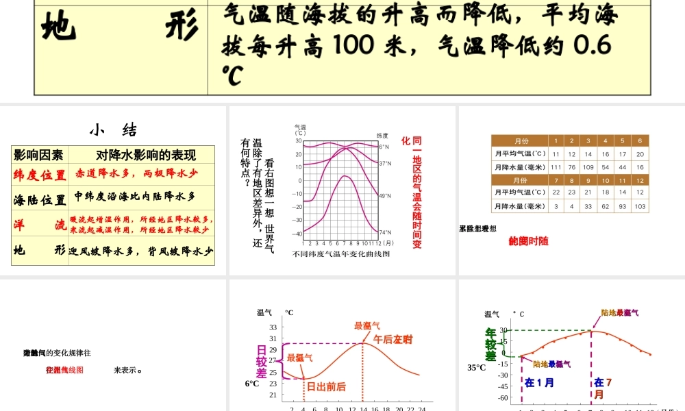 八年级地理上册 2.2 世界的气候类型课件 （新版）中图版-（新版）中图版初中八年级上册地理课件