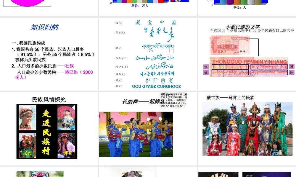 八年级地理上册 第一章 第三节 民族教学课件 （新版）新人教版-（新版）新人教版初中八年级上册地理课件