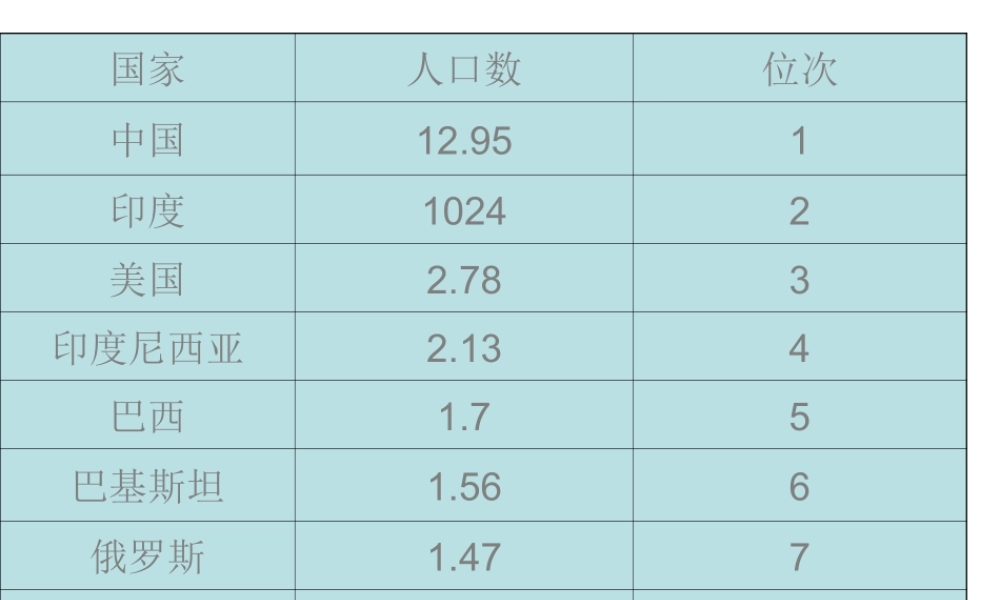 八年级地理上册 第一章 第三节 中国的人口课件 湘教版-湘教版初中八年级上册地理课件