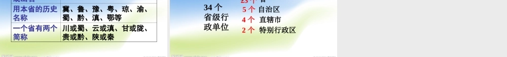 八年级地理上册 第一章 第一节 疆域课件2 新人教版-新人教版初中八年级上册地理课件