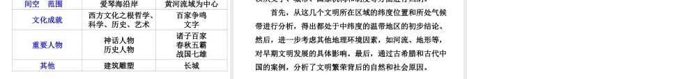八年级历史与社会上册 第一单元 多元发展的早期文明 综合探究一 对比早期区域文明之间的异同教学课件 人教版-旧人教版初中八年级上册历史与社会课件