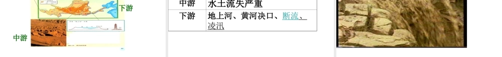 八年级地理上册 2.3 黄河课件 （新版）商务星球版-（新版）商务星球版初中八年级上册地理课件