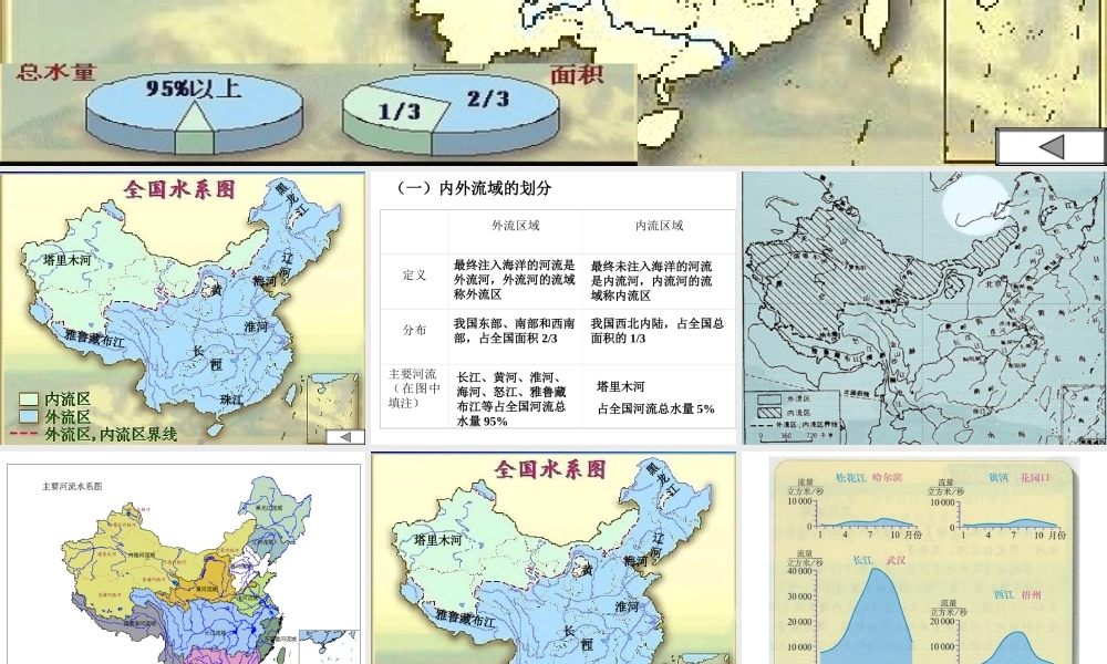 八年级地理上册 2.3 中国的河流（第1课时）课件 （新版）湘教版-人教版初中八年级全册地理课件