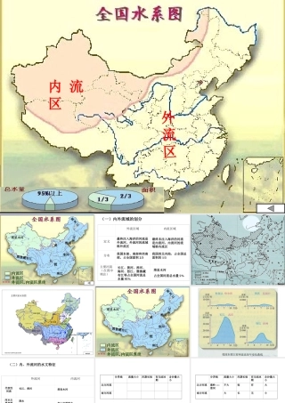 八年级地理上册 2.3 中国的河流（第1课时）课件 （新版）湘教版-人教版初中八年级全册地理课件