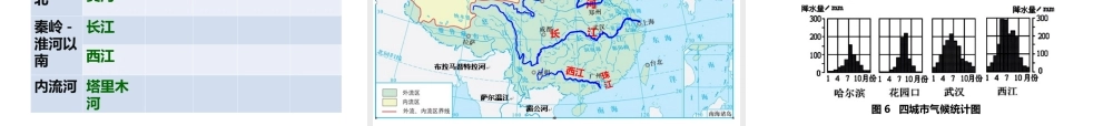 八年级地理上册 2.3 中国的河流课件 湘教版-湘教版初中八年级上册地理课件