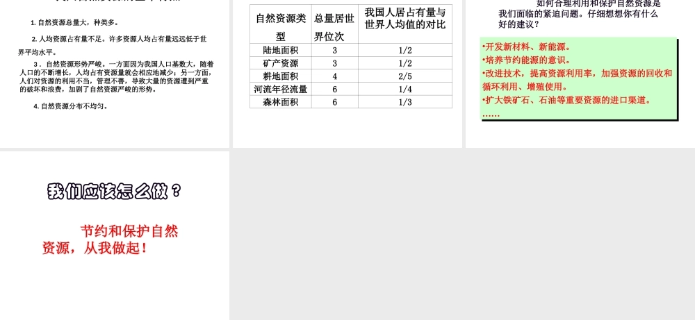 八年级地理上册 3.1 丰富的自然资源课件 晋教版-人教版初中八年级上册地理课件
