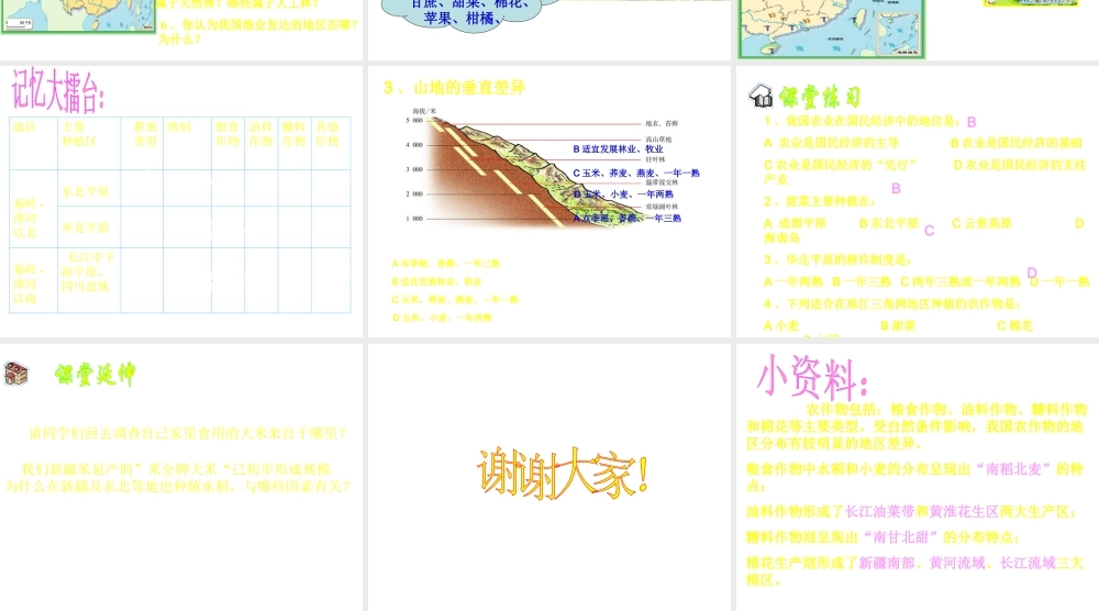 八年级地理上册 第四章 第二节《因地制宜发展农业》课件 新人教版