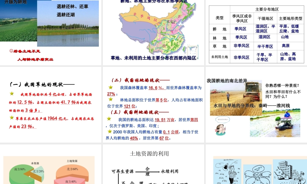 八年级地理上册 第三章 第二节 土地资源课件 （新版）新人教版