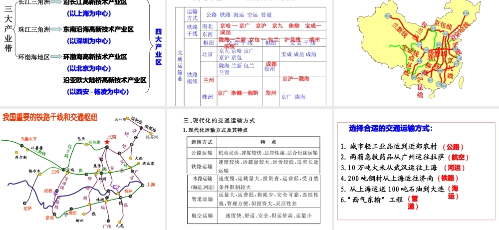 八年级地理上册 第四章中国主要产业课件 （新版）湘教版-（新版）湘教版初中八年级上册地理课件