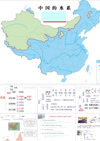 八年级地理上册 第二章 第三节 河流（河流概况）课件 （新版）新人教版-（新版）新人教版初中八年级上册地理课件