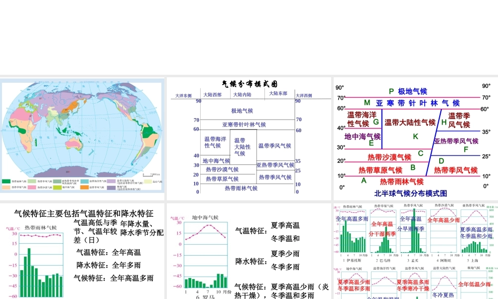 八年级地理上册《2.2 气候》课件1 新人教版-新人教版初中八年级上册地理课件