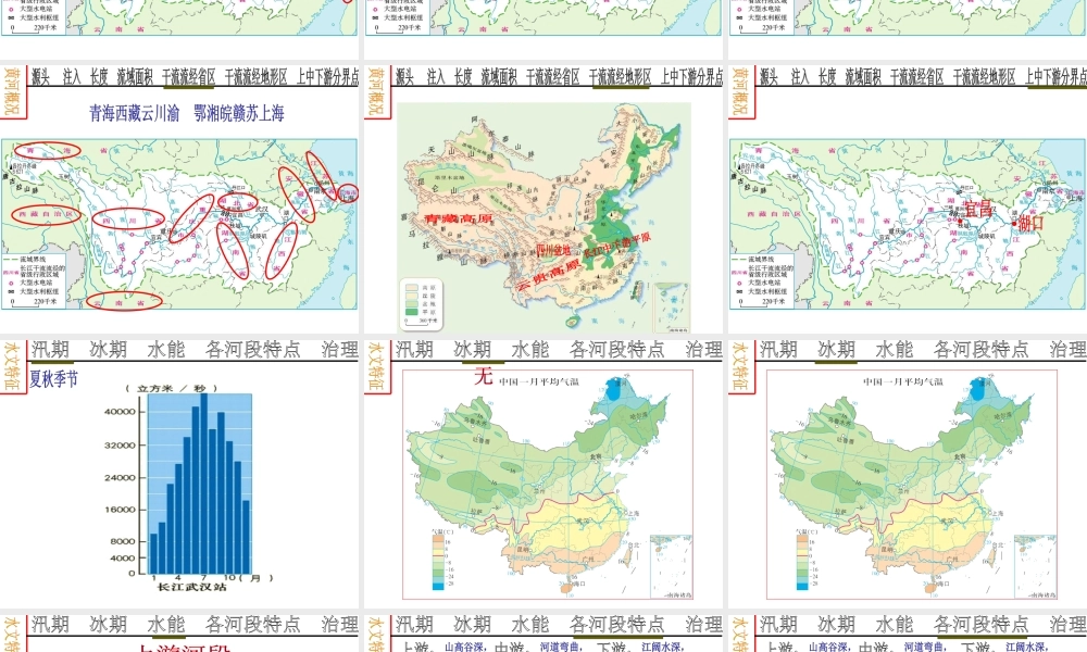 八年级地理上册 第二章 第三节 河流（长江）课件 （新版）新人教版-（新版）新人教版初中八年级上册地理课件