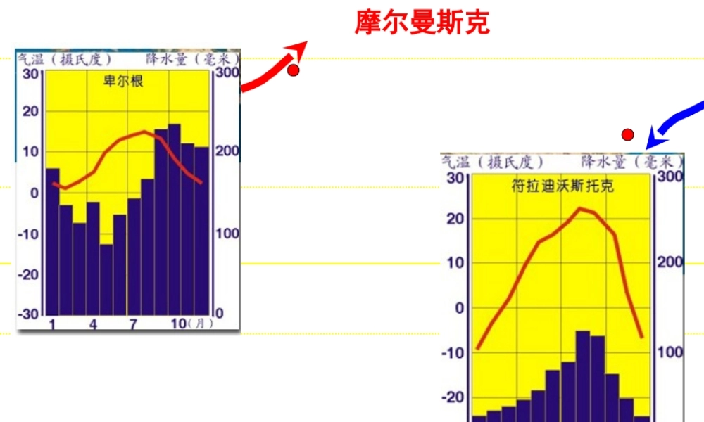 八年级地理上册《2.2 气候》课件3 新人教版-新人教版初中八年级上册地理课件
