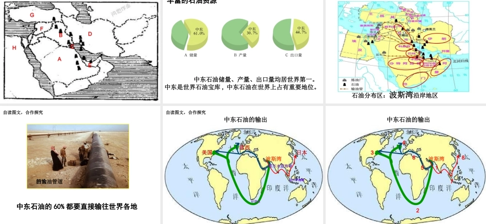 八年级地理下册 6.2《中东》课件3 中图版-中图版初中八年级下册地理课件