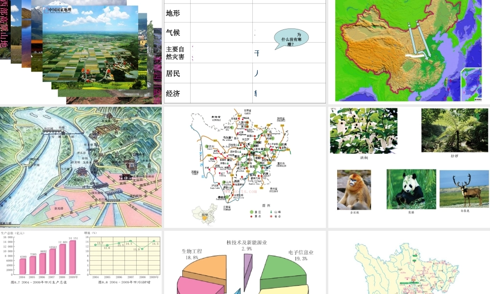 八年级地理下册 6.3 成渝地区-四川课件 晋教版-人教版初中八年级下册地理课件