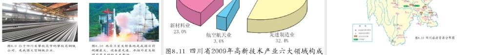 八年级地理下册 6.3 成渝地区-四川课件 晋教版-人教版初中八年级下册地理课件