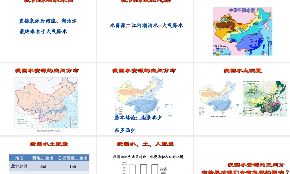 八年级地理上册 第三章 第三节 水资源（第1课时）课件 新人教版-新人教版初中八年级上册地理课件