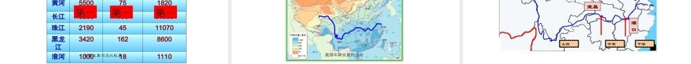八年级地理上册 第二章 第三节 河流课件 （新版）新人教版-（新版）新人教版初中八年级上册地理课件