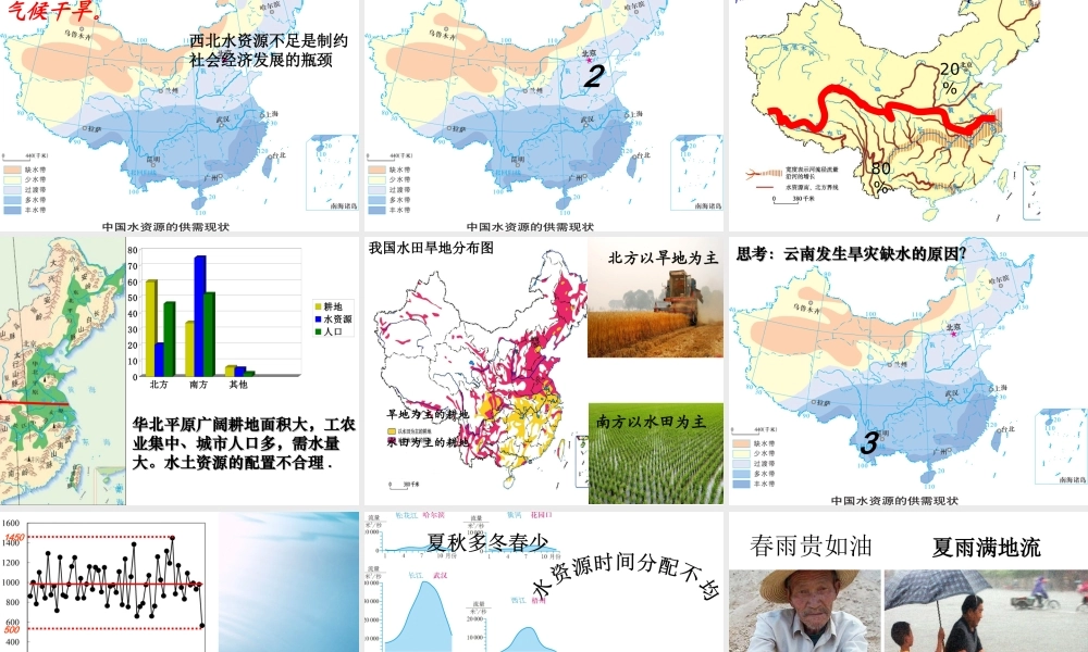八年级地理上册 第三章 第三节 水资源教学课件 （新版）新人教版-（新版）新人教版初中八年级上册地理课件