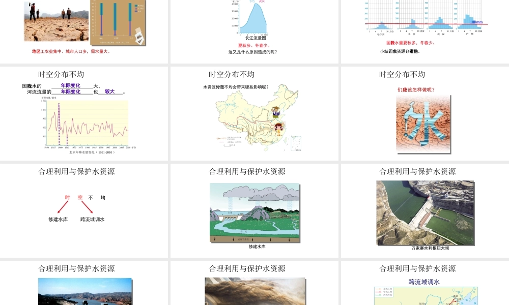 八年级地理上册 第三章 第三节 水资源课件 （新版）新人教版-（新版）新人教版初中八年级上册地理课件