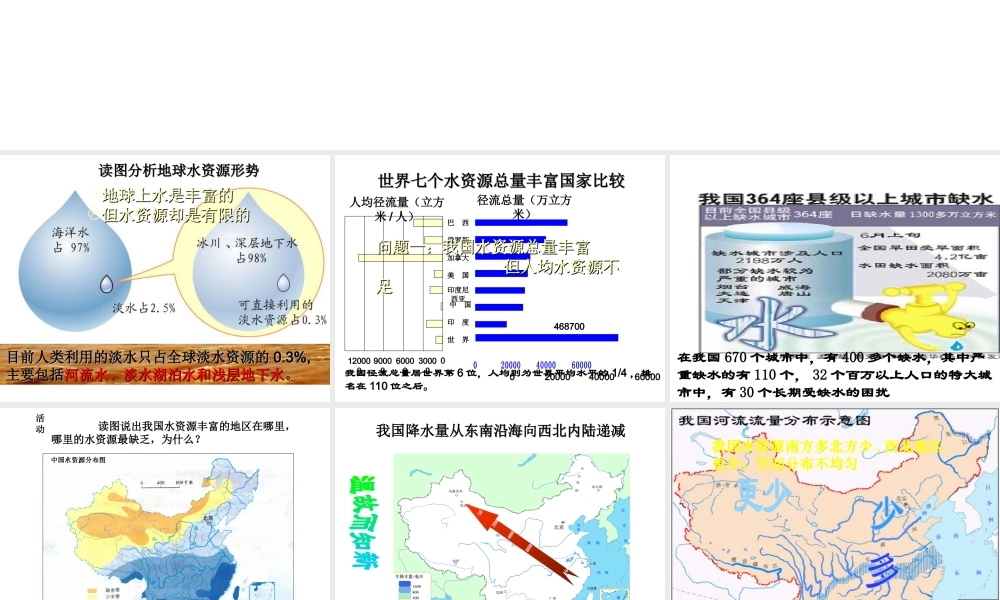 八年级地理上册《第三章 第三节 水资源》课件 新人教版-新人教版初中八年级上册地理课件