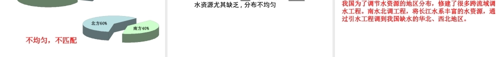 八年级地理上册 第三章 第三节 水资源课件 新人教版