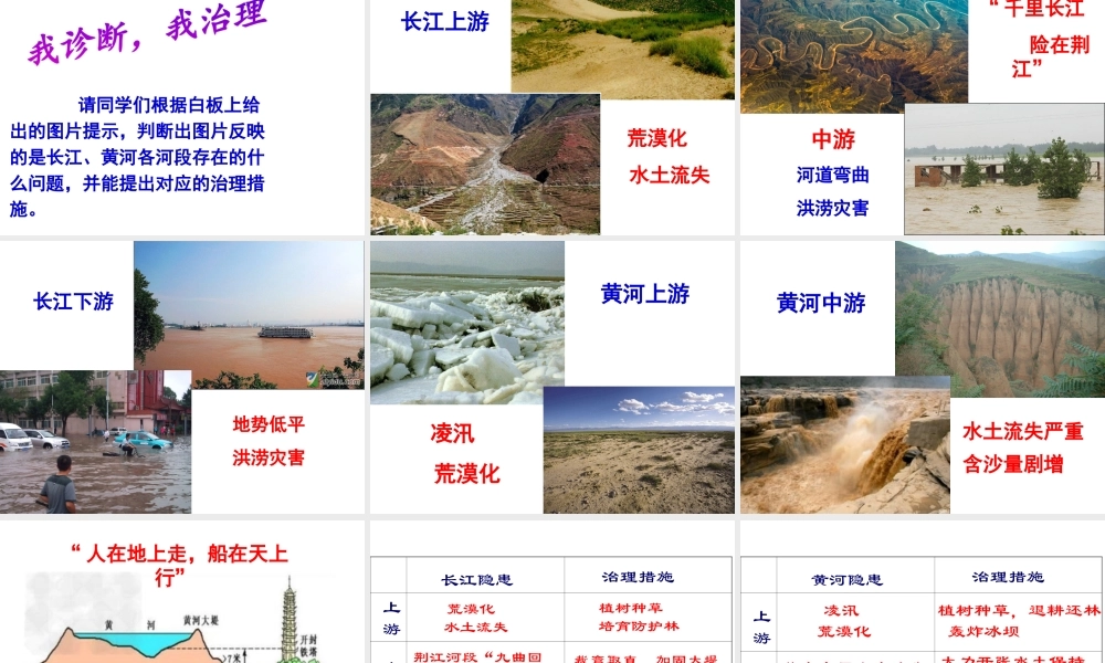 八年级地理上册 第二章 第三节 长江、黄河复习课件 （新版）商务星球版-（新版）商务星球版初中八年级上册地理课件