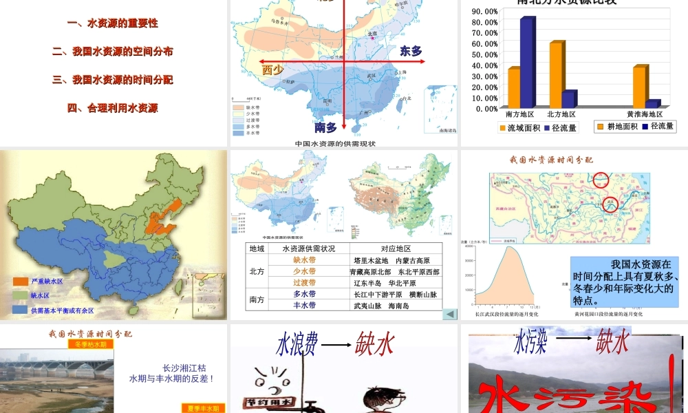 八年级地理上册 第三章 第三节中国的水资源课件 湘教版