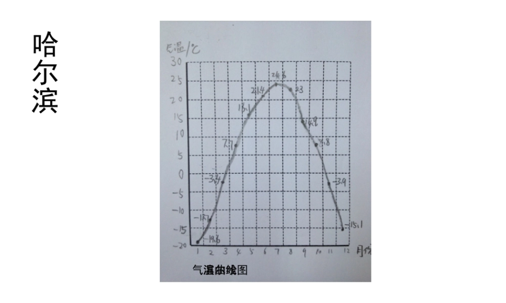 八年级地理上册 第二章 第二节 气候 气象组汇报课件 （新版）新人教版-（新版）新人教版初中八年级上册地理课件