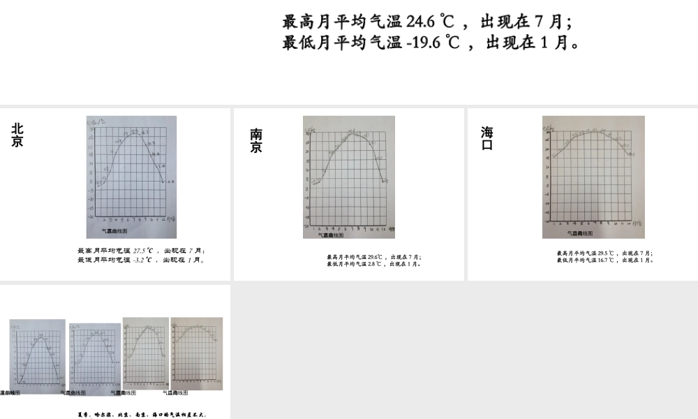 八年级地理上册 第二章 第二节 气候 气象组汇报课件 （新版）新人教版-（新版）新人教版初中八年级上册地理课件
