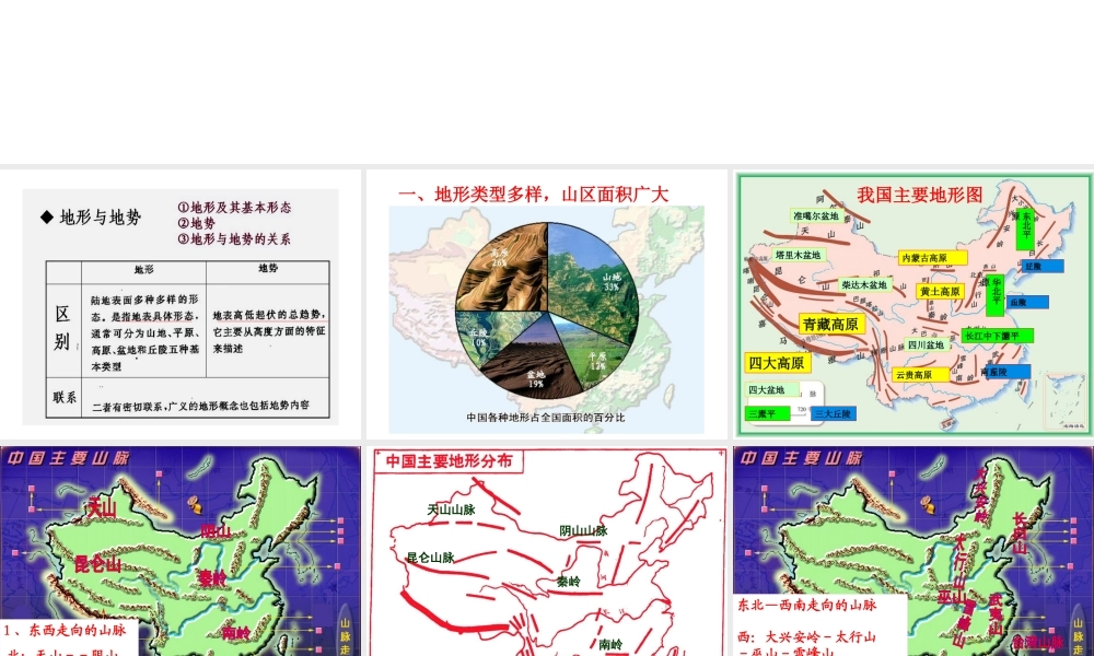 八年级地理上册 第二章 第一节 地形和地势课件（2）（新版）新人教版-（新版）新人教版初中八年级上册地理课件