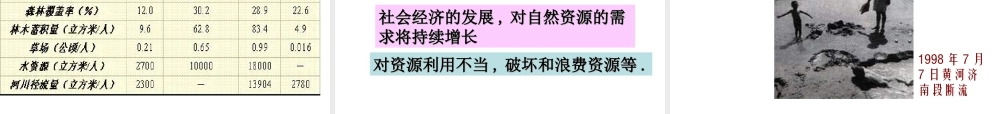 八年级地理上册 第三章 第一节 自然资源总量丰富人均不足课件 新人教版-新人教版初中八年级上册地理课件