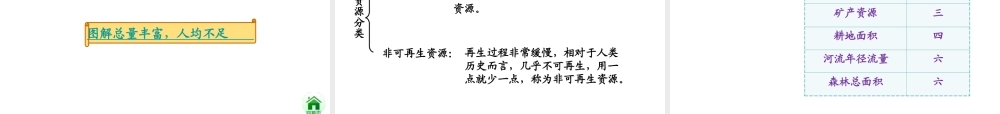 八年级地理上册 第三章 中国的自然资源 3.1 自然资源的基本特征课件 湘教版