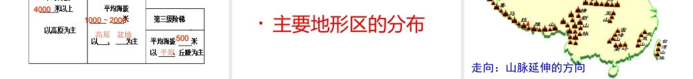 八年级地理上册 第二章 第一节 地形与地势课件1 （新版）新人教版