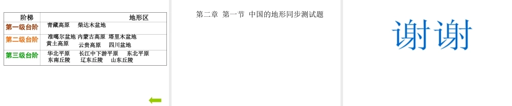 八年级地理上册 第二章 第一节 中国的地形课件 湘教版