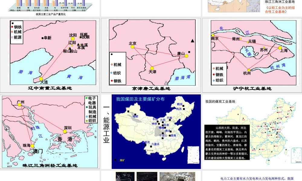 八年级地理上册 第四章 第二节 工业课件 （新版）湘教版