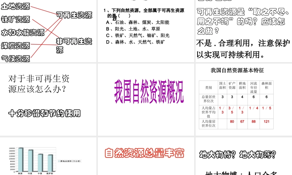 八年级地理上册 第三章 中国的自然资源课件 粤教版