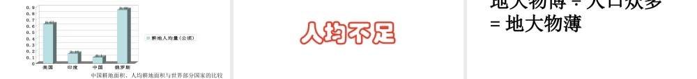 八年级地理上册 第三章 中国的自然资源课件 粤教版