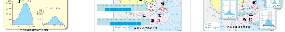 八年级地理上册 第2章 第3节《河流》课件 （新版）新人教版